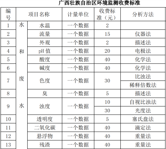 井水水质检测价格