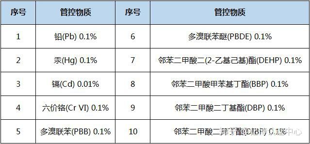 ROHS标准