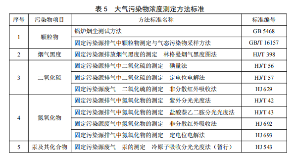锅炉排放标准