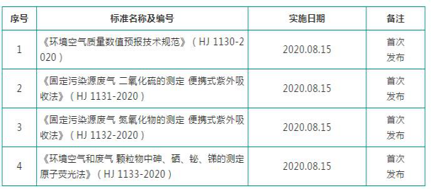 环境监测新标准