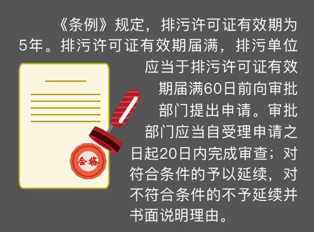 企业何时需提出变更排污许可证申请